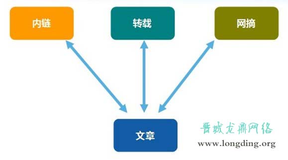 新站長知識之網站外鏈發布手冊